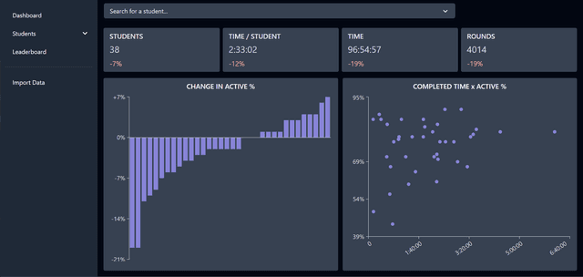 Brainskills dashboard app homepage